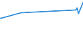 CN 3905 /Exports /Unit = Prices (Euro/ton) /Partner: Tadjikistan /Reporter: European Union /3905:Polymers of Vinyl Acetate or of Other Vinyl Esters, in Primary Forms; Other Vinyl Polymers, in Primary Forms