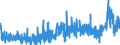 CN 3905 /Exports /Unit = Prices (Euro/ton) /Partner: Slovenia /Reporter: Eur27_2020 /3905:Polymers of Vinyl Acetate or of Other Vinyl Esters, in Primary Forms; Other Vinyl Polymers, in Primary Forms