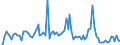 CN 3905 /Exports /Unit = Prices (Euro/ton) /Partner: Serb.monten. /Reporter: Eur15 /3905:Polymers of Vinyl Acetate or of Other Vinyl Esters, in Primary Forms; Other Vinyl Polymers, in Primary Forms