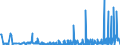 CN 3905 /Exports /Unit = Prices (Euro/ton) /Partner: Montenegro /Reporter: Eur27_2020 /3905:Polymers of Vinyl Acetate or of Other Vinyl Esters, in Primary Forms; Other Vinyl Polymers, in Primary Forms