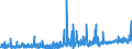 CN 3905 /Exports /Unit = Prices (Euro/ton) /Partner: Algeria /Reporter: Eur27_2020 /3905:Polymers of Vinyl Acetate or of Other Vinyl Esters, in Primary Forms; Other Vinyl Polymers, in Primary Forms