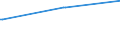 CN 3905 /Exports /Unit = Prices (Euro/ton) /Partner: South Sudan /Reporter: Eur27_2020 /3905:Polymers of Vinyl Acetate or of Other Vinyl Esters, in Primary Forms; Other Vinyl Polymers, in Primary Forms