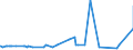 CN 3905 /Exports /Unit = Prices (Euro/ton) /Partner: Niger /Reporter: Eur27_2020 /3905:Polymers of Vinyl Acetate or of Other Vinyl Esters, in Primary Forms; Other Vinyl Polymers, in Primary Forms