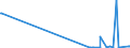 CN 3905 /Exports /Unit = Prices (Euro/ton) /Partner: Guinea Biss. /Reporter: Eur27_2020 /3905:Polymers of Vinyl Acetate or of Other Vinyl Esters, in Primary Forms; Other Vinyl Polymers, in Primary Forms