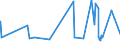 CN 3905 /Exports /Unit = Prices (Euro/ton) /Partner: Guinea /Reporter: Eur27_2020 /3905:Polymers of Vinyl Acetate or of Other Vinyl Esters, in Primary Forms; Other Vinyl Polymers, in Primary Forms