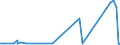 CN 3905 /Exports /Unit = Prices (Euro/ton) /Partner: Liberia /Reporter: Eur27_2020 /3905:Polymers of Vinyl Acetate or of Other Vinyl Esters, in Primary Forms; Other Vinyl Polymers, in Primary Forms