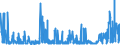 CN 3905 /Exports /Unit = Prices (Euro/ton) /Partner: Cameroon /Reporter: Eur27_2020 /3905:Polymers of Vinyl Acetate or of Other Vinyl Esters, in Primary Forms; Other Vinyl Polymers, in Primary Forms