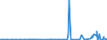 CN 3905 /Exports /Unit = Prices (Euro/ton) /Partner: Equat.guinea /Reporter: Eur27_2020 /3905:Polymers of Vinyl Acetate or of Other Vinyl Esters, in Primary Forms; Other Vinyl Polymers, in Primary Forms