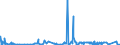 CN 3905 /Exports /Unit = Prices (Euro/ton) /Partner: Congo /Reporter: Eur27_2020 /3905:Polymers of Vinyl Acetate or of Other Vinyl Esters, in Primary Forms; Other Vinyl Polymers, in Primary Forms