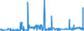 CN 3905 /Exports /Unit = Prices (Euro/ton) /Partner: Congo (Dem. Rep.) /Reporter: Eur27_2020 /3905:Polymers of Vinyl Acetate or of Other Vinyl Esters, in Primary Forms; Other Vinyl Polymers, in Primary Forms