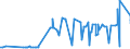 KN 3905 /Exporte /Einheit = Preise (Euro/Tonne) /Partnerland: Ruanda /Meldeland: Eur27_2020 /3905:Polymere des Vinylacetats Oder Anderer Vinylester, in PrimÃ¤rformen; Andere Vinylpolymere, in PrimÃ¤rformen