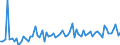 CN 39061000 /Exports /Unit = Prices (Euro/ton) /Partner: United Kingdom(Excluding Northern Ireland) /Reporter: Eur27_2020 /39061000:Poly`methyl Methacrylate`, in Primary Forms