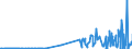 CN 39061000 /Exports /Unit = Prices (Euro/ton) /Partner: Iceland /Reporter: Eur27_2020 /39061000:Poly`methyl Methacrylate`, in Primary Forms