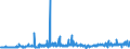 CN 39061000 /Exports /Unit = Prices (Euro/ton) /Partner: Finland /Reporter: Eur27_2020 /39061000:Poly`methyl Methacrylate`, in Primary Forms