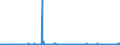 CN 39061000 /Exports /Unit = Prices (Euro/ton) /Partner: Austria /Reporter: Eur27_2020 /39061000:Poly`methyl Methacrylate`, in Primary Forms