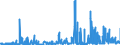 CN 39061000 /Exports /Unit = Prices (Euro/ton) /Partner: Switzerland /Reporter: Eur27_2020 /39061000:Poly`methyl Methacrylate`, in Primary Forms