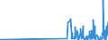 CN 39061000 /Exports /Unit = Prices (Euro/ton) /Partner: Andorra /Reporter: Eur27_2020 /39061000:Poly`methyl Methacrylate`, in Primary Forms
