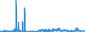 CN 39061000 /Exports /Unit = Prices (Euro/ton) /Partner: Poland /Reporter: Eur27_2020 /39061000:Poly`methyl Methacrylate`, in Primary Forms