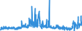 CN 39061000 /Exports /Unit = Prices (Euro/ton) /Partner: Hungary /Reporter: Eur27_2020 /39061000:Poly`methyl Methacrylate`, in Primary Forms