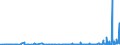 CN 39061000 /Exports /Unit = Prices (Euro/ton) /Partner: Albania /Reporter: Eur27_2020 /39061000:Poly`methyl Methacrylate`, in Primary Forms