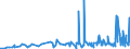CN 39061000 /Exports /Unit = Prices (Euro/ton) /Partner: Armenia /Reporter: Eur27_2020 /39061000:Poly`methyl Methacrylate`, in Primary Forms