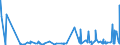 CN 39061000 /Exports /Unit = Prices (Euro/ton) /Partner: Azerbaijan /Reporter: Eur27_2020 /39061000:Poly`methyl Methacrylate`, in Primary Forms