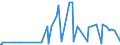 CN 39061000 /Exports /Unit = Prices (Euro/ton) /Partner: Tadjikistan /Reporter: Eur27_2020 /39061000:Poly`methyl Methacrylate`, in Primary Forms