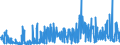 CN 39061000 /Exports /Unit = Prices (Euro/ton) /Partner: Serbia /Reporter: Eur27_2020 /39061000:Poly`methyl Methacrylate`, in Primary Forms