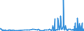 CN 39061000 /Exports /Unit = Prices (Euro/ton) /Partner: Tunisia /Reporter: Eur27_2020 /39061000:Poly`methyl Methacrylate`, in Primary Forms