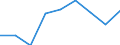 KN 39069000 /Exporte /Einheit = Preise (Euro/Tonne) /Partnerland: Daenemark /Meldeland: Eur27 /39069000:Acrylpolymere in Primaerformen (Ausg. Polymethyl-methacrylat)