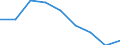 KN 39069000 /Exporte /Einheit = Preise (Euro/Tonne) /Partnerland: Griechenland /Meldeland: Eur27 /39069000:Acrylpolymere in Primaerformen (Ausg. Polymethyl-methacrylat)