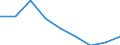 KN 39069000 /Exporte /Einheit = Preise (Euro/Tonne) /Partnerland: Ceuta /Meldeland: Eur27 /39069000:Acrylpolymere in Primaerformen (Ausg. Polymethyl-methacrylat)