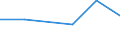KN 39069000 /Exporte /Einheit = Preise (Euro/Tonne) /Partnerland: Ceuta und Melilla /Meldeland: Eur27 /39069000:Acrylpolymere in Primaerformen (Ausg. Polymethyl-methacrylat)