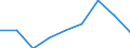 KN 39069000 /Exporte /Einheit = Preise (Euro/Tonne) /Partnerland: Island /Meldeland: Eur27 /39069000:Acrylpolymere in Primaerformen (Ausg. Polymethyl-methacrylat)