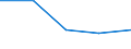 KN 39069000 /Exporte /Einheit = Preise (Euro/Tonne) /Partnerland: Faeroer /Meldeland: Eur27 /39069000:Acrylpolymere in Primaerformen (Ausg. Polymethyl-methacrylat)