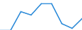 KN 39069000 /Exporte /Einheit = Preise (Euro/Tonne) /Partnerland: Norwegen /Meldeland: Eur27 /39069000:Acrylpolymere in Primaerformen (Ausg. Polymethyl-methacrylat)