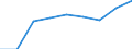 KN 39069000 /Exporte /Einheit = Preise (Euro/Tonne) /Partnerland: Schweden /Meldeland: Eur27 /39069000:Acrylpolymere in Primaerformen (Ausg. Polymethyl-methacrylat)