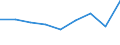 KN 39069000 /Exporte /Einheit = Preise (Euro/Tonne) /Partnerland: Finnland /Meldeland: Eur27 /39069000:Acrylpolymere in Primaerformen (Ausg. Polymethyl-methacrylat)