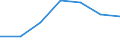 KN 39069000 /Exporte /Einheit = Preise (Euro/Tonne) /Partnerland: Schweiz /Meldeland: Eur27 /39069000:Acrylpolymere in Primaerformen (Ausg. Polymethyl-methacrylat)