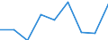KN 39069000 /Exporte /Einheit = Preise (Euro/Tonne) /Partnerland: Oesterreich /Meldeland: Eur27 /39069000:Acrylpolymere in Primaerformen (Ausg. Polymethyl-methacrylat)