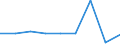 KN 39069000 /Exporte /Einheit = Preise (Euro/Tonne) /Partnerland: Andorra /Meldeland: Eur27 /39069000:Acrylpolymere in Primaerformen (Ausg. Polymethyl-methacrylat)