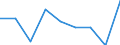 KN 39069000 /Exporte /Einheit = Preise (Euro/Tonne) /Partnerland: Tuerkei /Meldeland: Eur27 /39069000:Acrylpolymere in Primaerformen (Ausg. Polymethyl-methacrylat)
