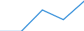 KN 39069000 /Exporte /Einheit = Preise (Euro/Tonne) /Partnerland: Estland /Meldeland: Eur27 /39069000:Acrylpolymere in Primaerformen (Ausg. Polymethyl-methacrylat)