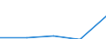 KN 39069000 /Exporte /Einheit = Preise (Euro/Tonne) /Partnerland: Sowjetunion /Meldeland: Eur27 /39069000:Acrylpolymere in Primaerformen (Ausg. Polymethyl-methacrylat)