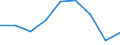 KN 39069000 /Exporte /Einheit = Preise (Euro/Tonne) /Partnerland: Polen /Meldeland: Eur27 /39069000:Acrylpolymere in Primaerformen (Ausg. Polymethyl-methacrylat)