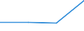 KN 39069000 /Exporte /Einheit = Preise (Euro/Tonne) /Partnerland: Tschechien /Meldeland: Eur27 /39069000:Acrylpolymere in Primaerformen (Ausg. Polymethyl-methacrylat)