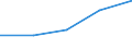 KN 39069000 /Exporte /Einheit = Preise (Euro/Tonne) /Partnerland: Tschechoslow /Meldeland: Eur27 /39069000:Acrylpolymere in Primaerformen (Ausg. Polymethyl-methacrylat)