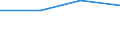 KN 39069000 /Exporte /Einheit = Preise (Euro/Tonne) /Partnerland: Slowakei /Meldeland: Eur27 /39069000:Acrylpolymere in Primaerformen (Ausg. Polymethyl-methacrylat)