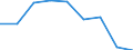 KN 39069000 /Exporte /Einheit = Preise (Euro/Tonne) /Partnerland: Ungarn /Meldeland: Eur27 /39069000:Acrylpolymere in Primaerformen (Ausg. Polymethyl-methacrylat)
