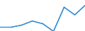 KN 39069000 /Exporte /Einheit = Preise (Euro/Tonne) /Partnerland: Rumaenien /Meldeland: Eur27 /39069000:Acrylpolymere in Primaerformen (Ausg. Polymethyl-methacrylat)